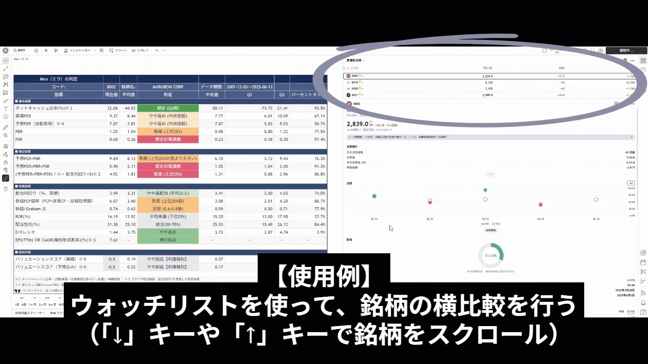 ウォッチリストを矢印キーでスクロールし、銘柄を瞬時に比較